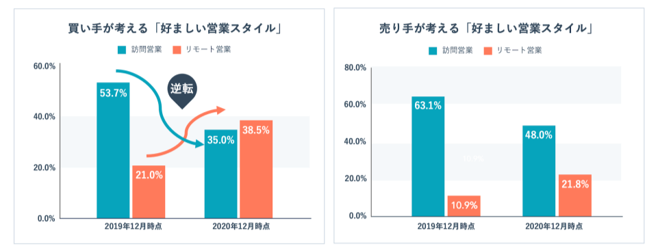 insidesales