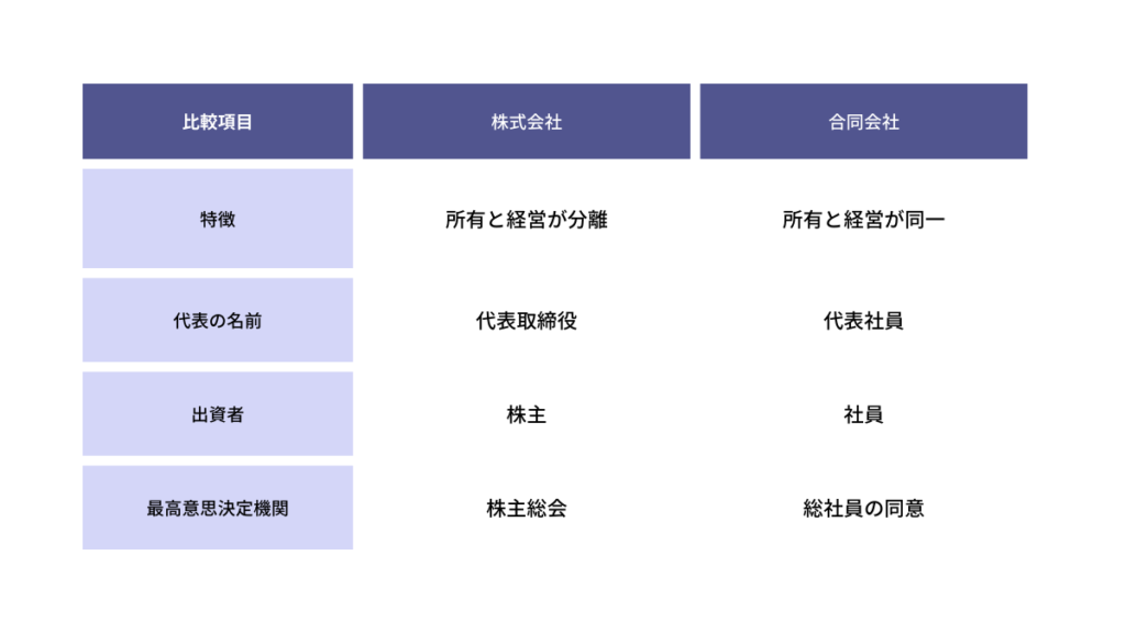 LTD-LLC (1)