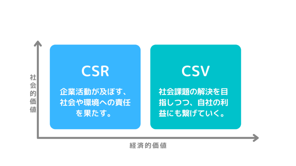 csv2