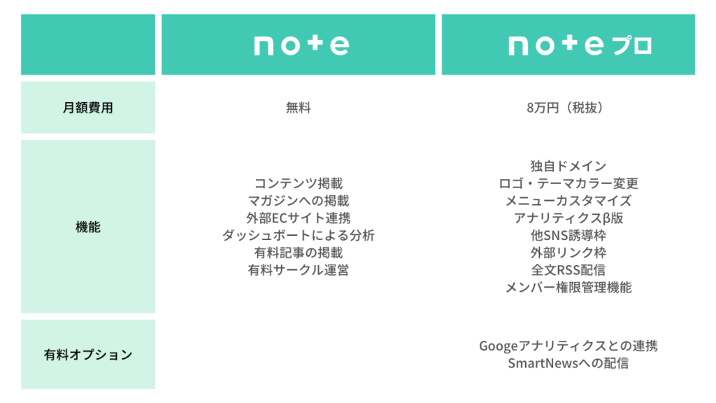 note2