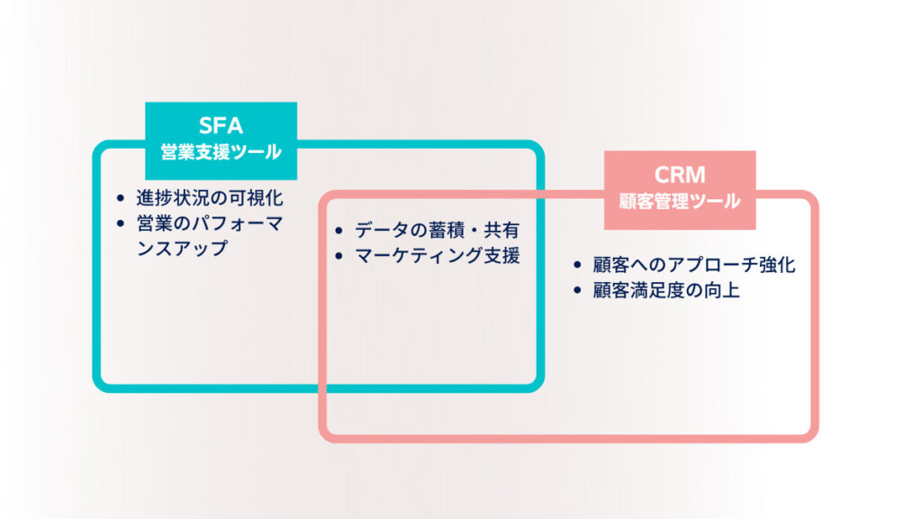 crm-sfa (4)