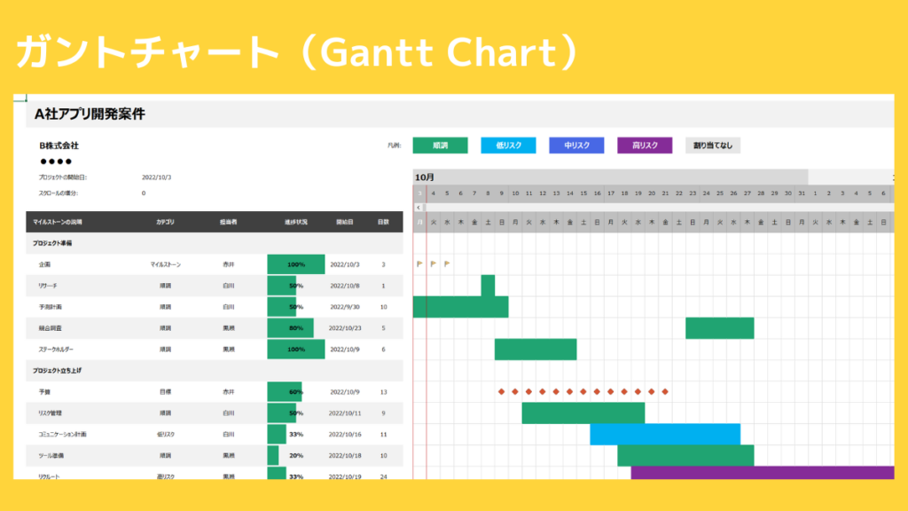 gantt-chart (2)