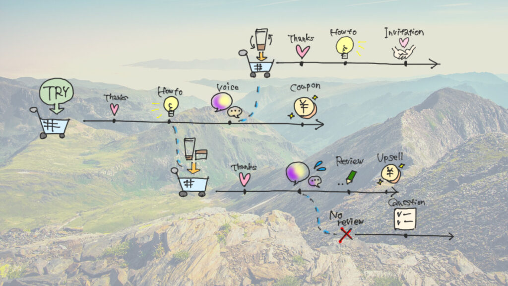 customer_jorney_map (5)