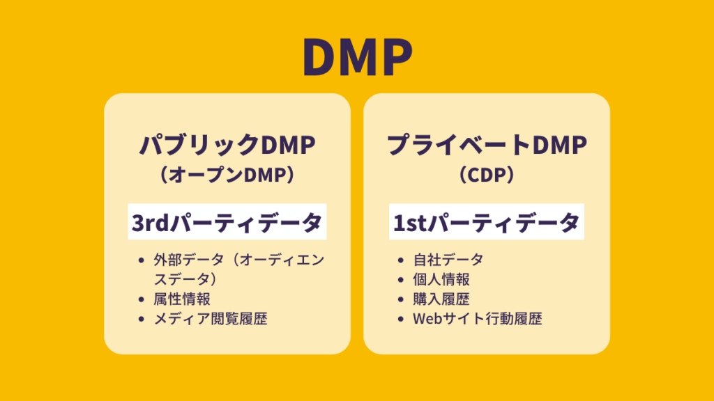 dmp (1)