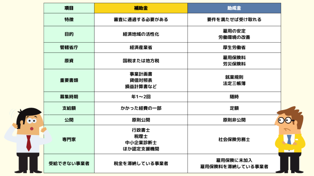 subsidy (3)