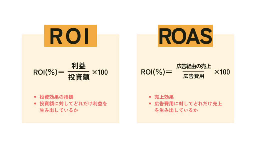 roi (3)