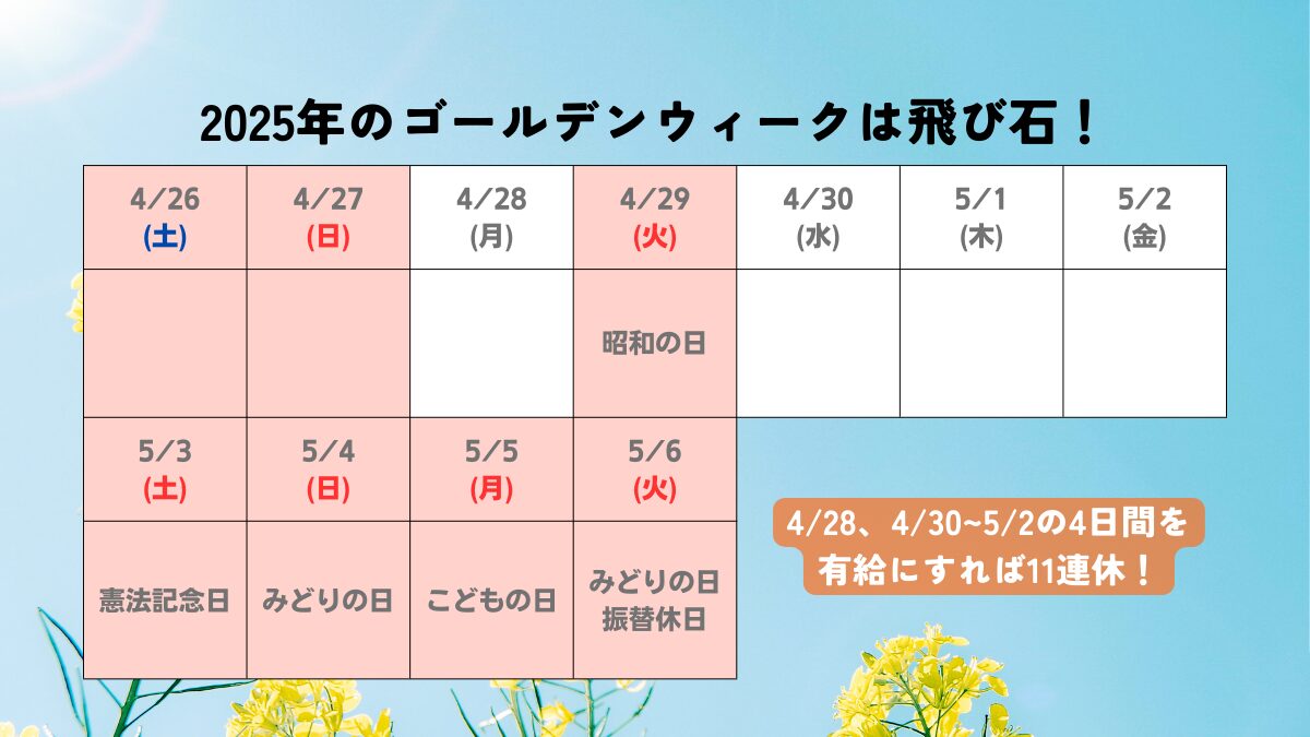 2025年のゴールデンウィークはいつからいつまで？休業期間のお知らせメールの例文を紹介 Akala Note