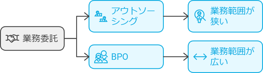 bpo (4)