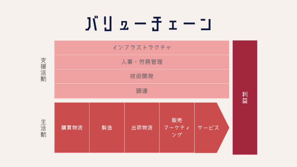 value-chain (2)