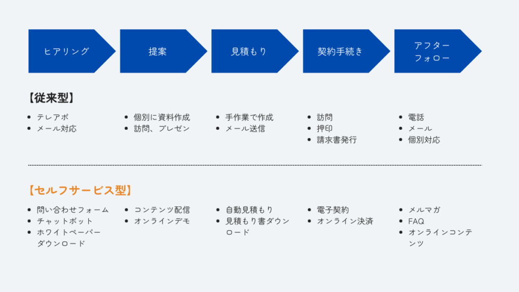 self-sales (2)