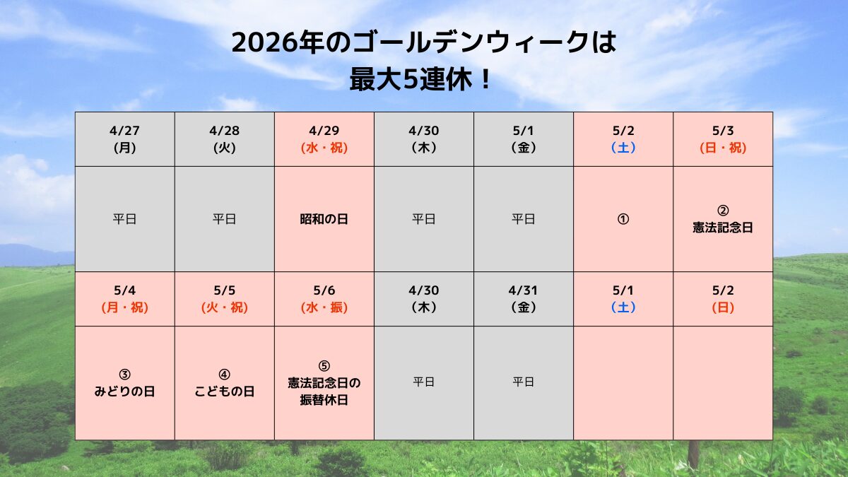 2026年の年間休日日数は？祝日などの連休とGW・お盆休み・シルバーウィーク・お正月休みをチェック！ Akala Note