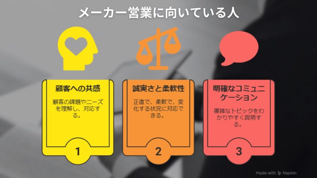 sales3