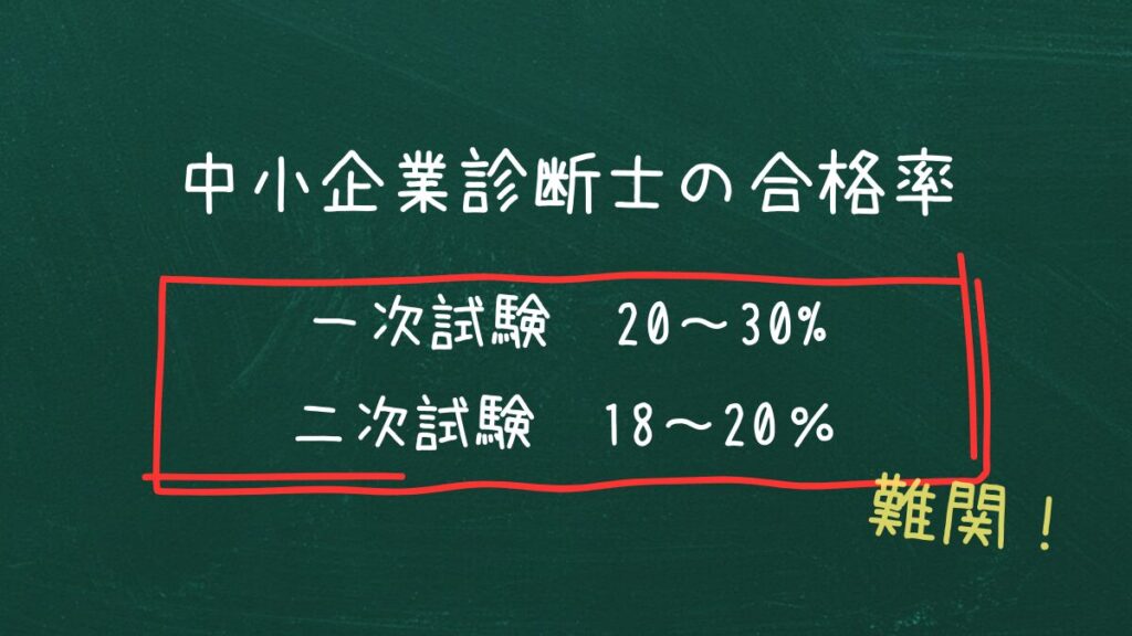 SME (1)