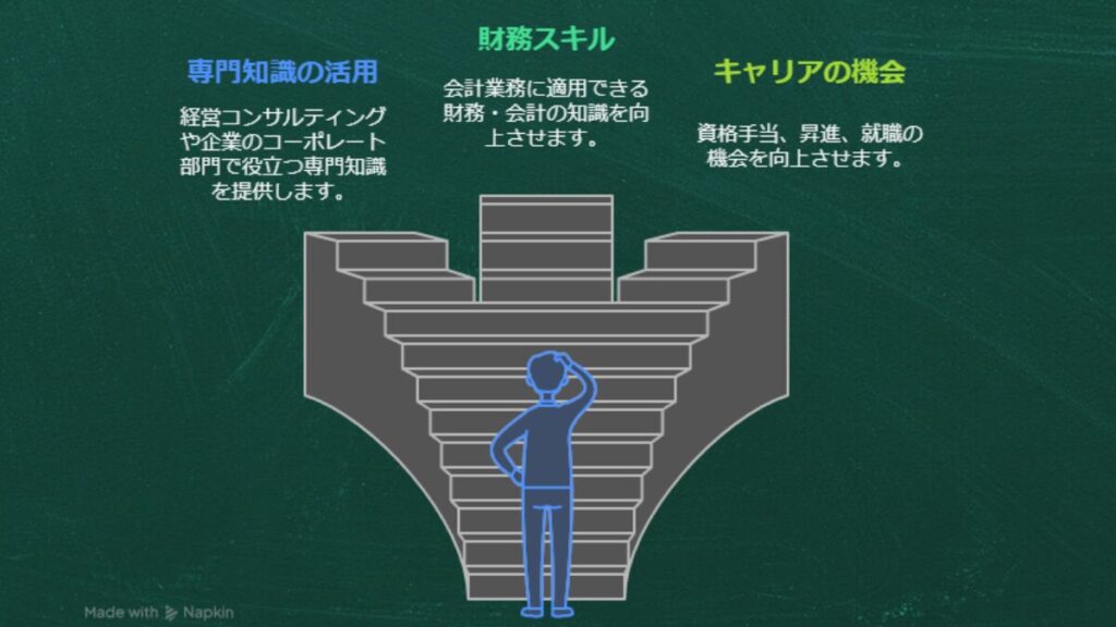 SME (2)