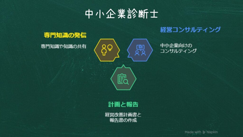SME (3)