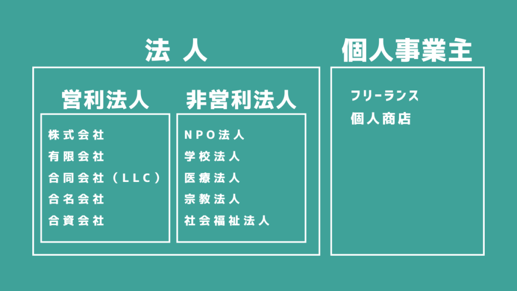 SME (5)