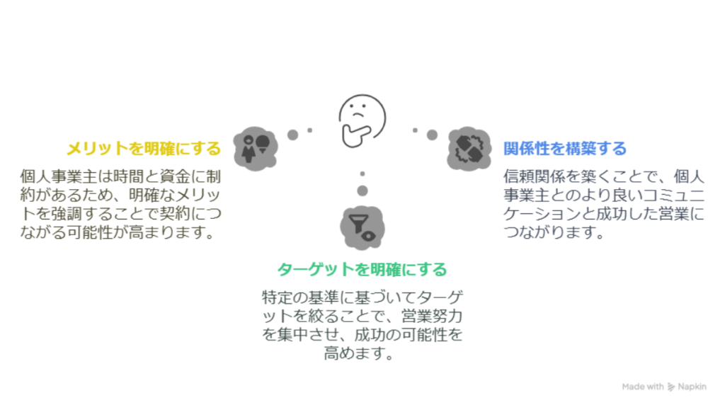 business (1)