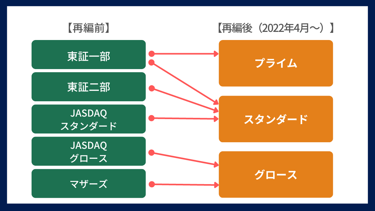 25年卒以降必見‼︎東証プライム多数内定就活攻略セット tsumiki証券での投資の実績お見せします ～21年7月号