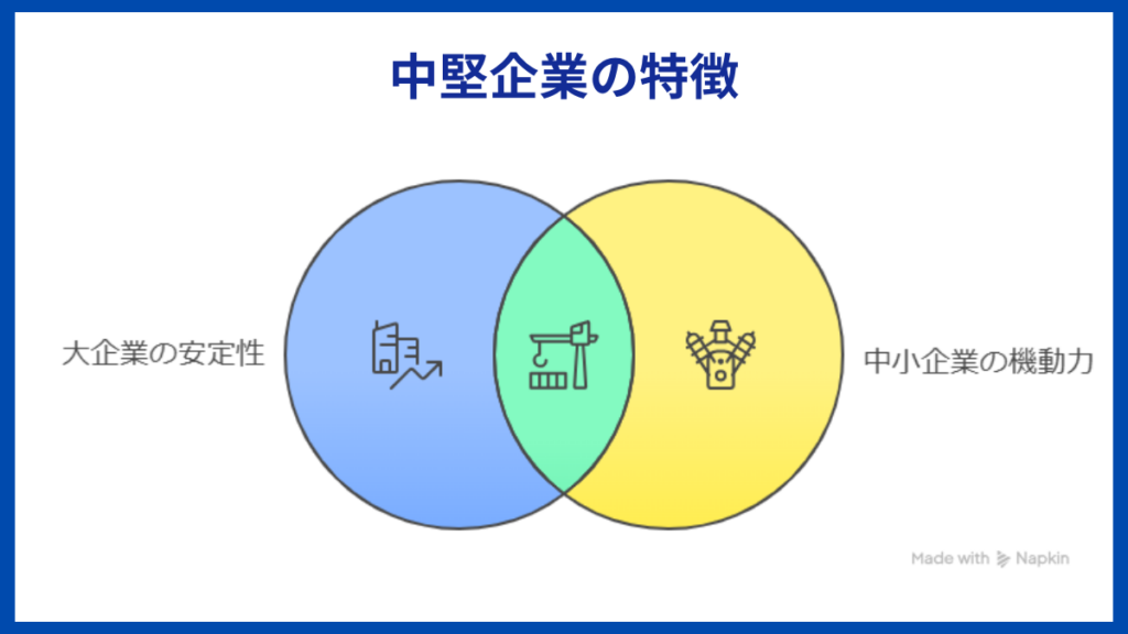 mid_size_company (1)