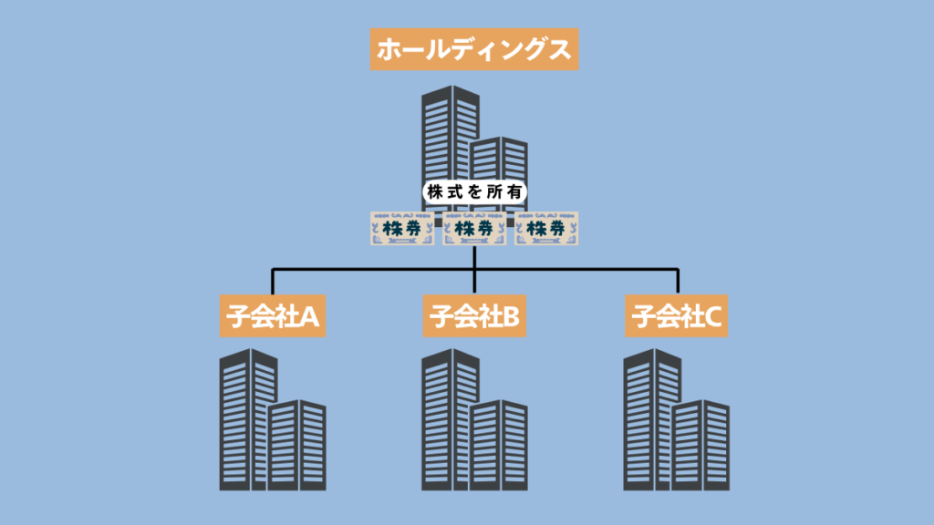 holdings (2)